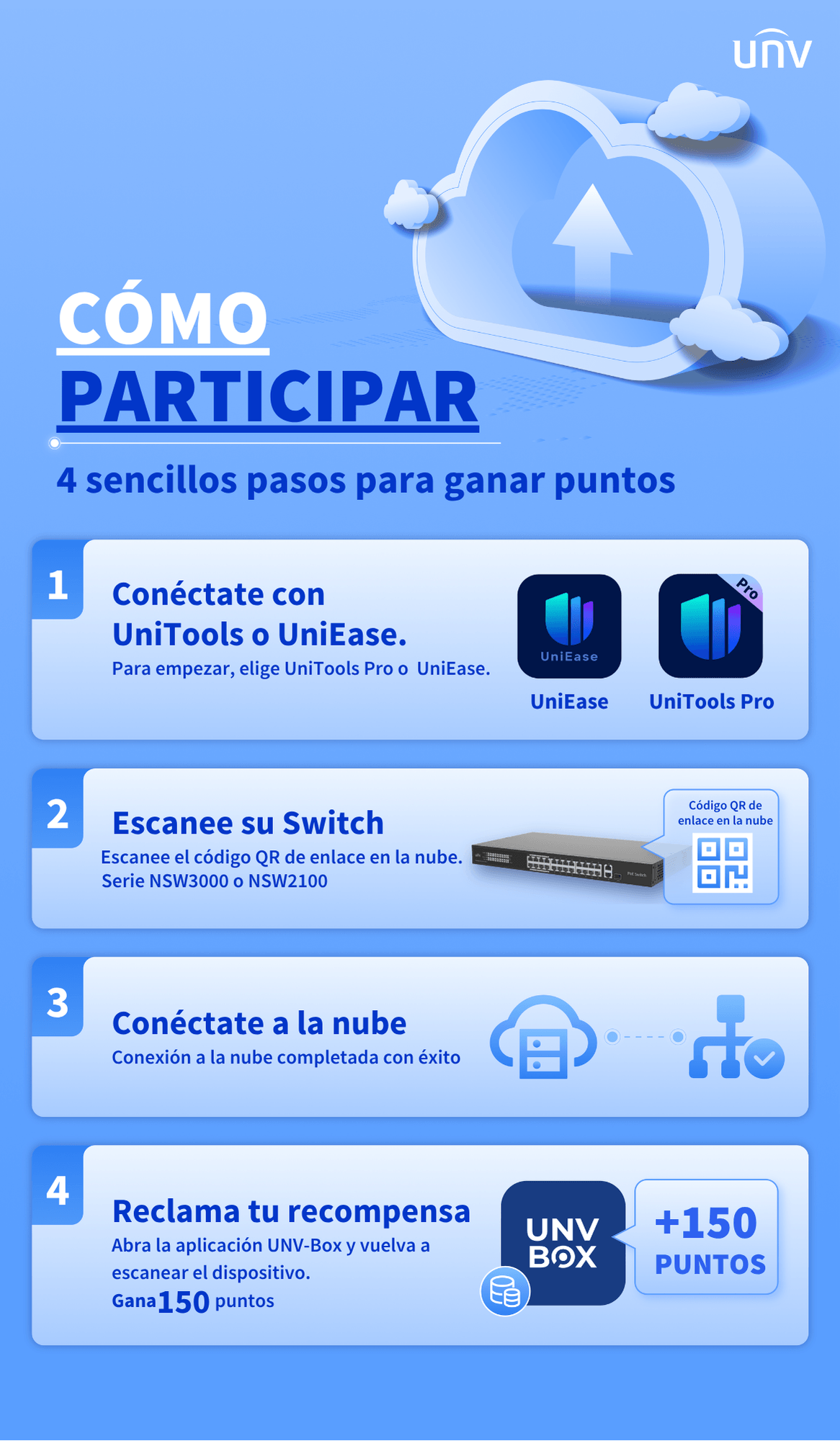  Campaña de Switches Gestionables en la Nube