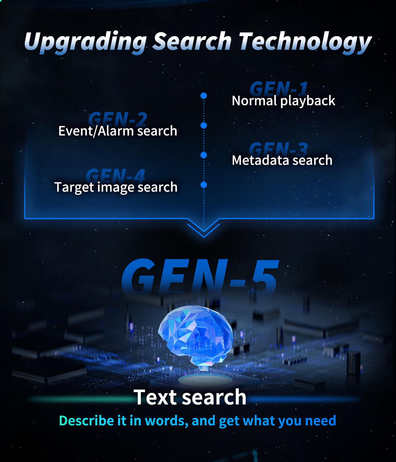SeekFree technology - intelligent search on NVR