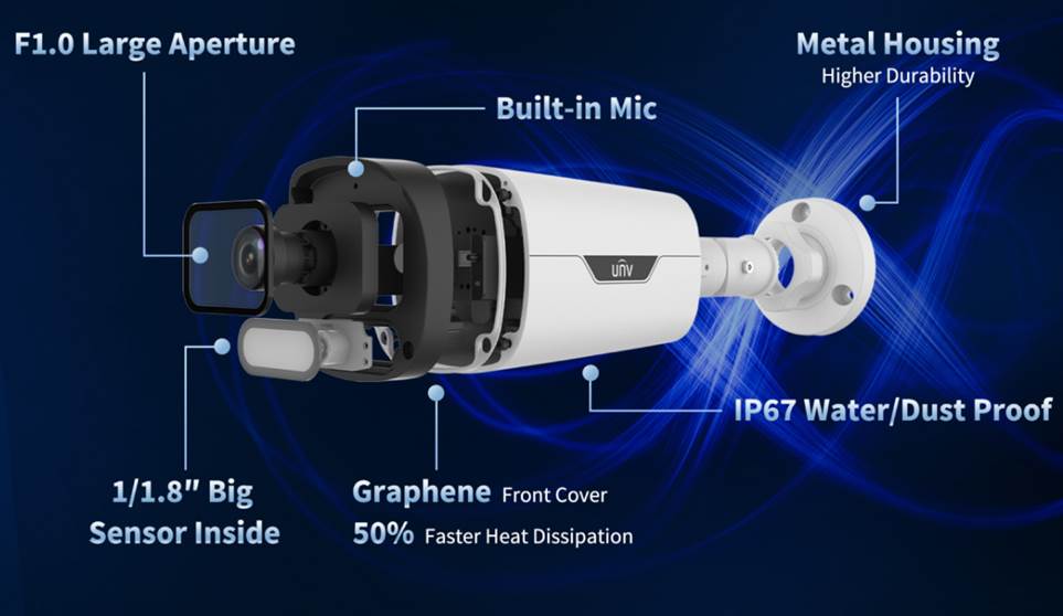 What Is Full Color Night Vision Technology and How Does It Improve Security Monitoring
