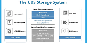 Universal Block Storage