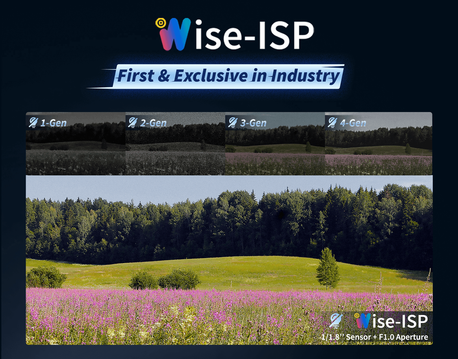 Wise-ISP Nightview Tech