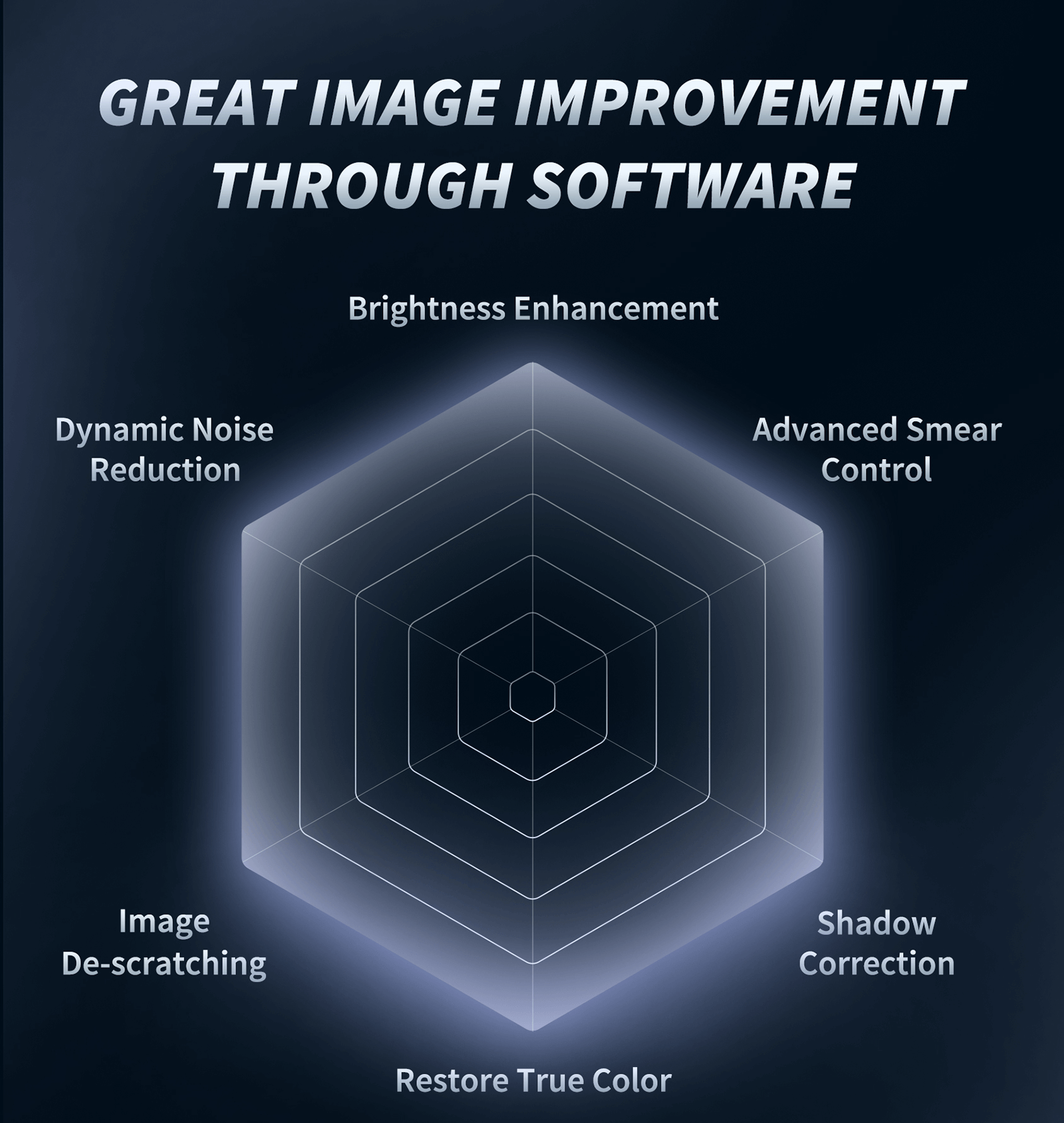 Wise-ISP Nightview Tech