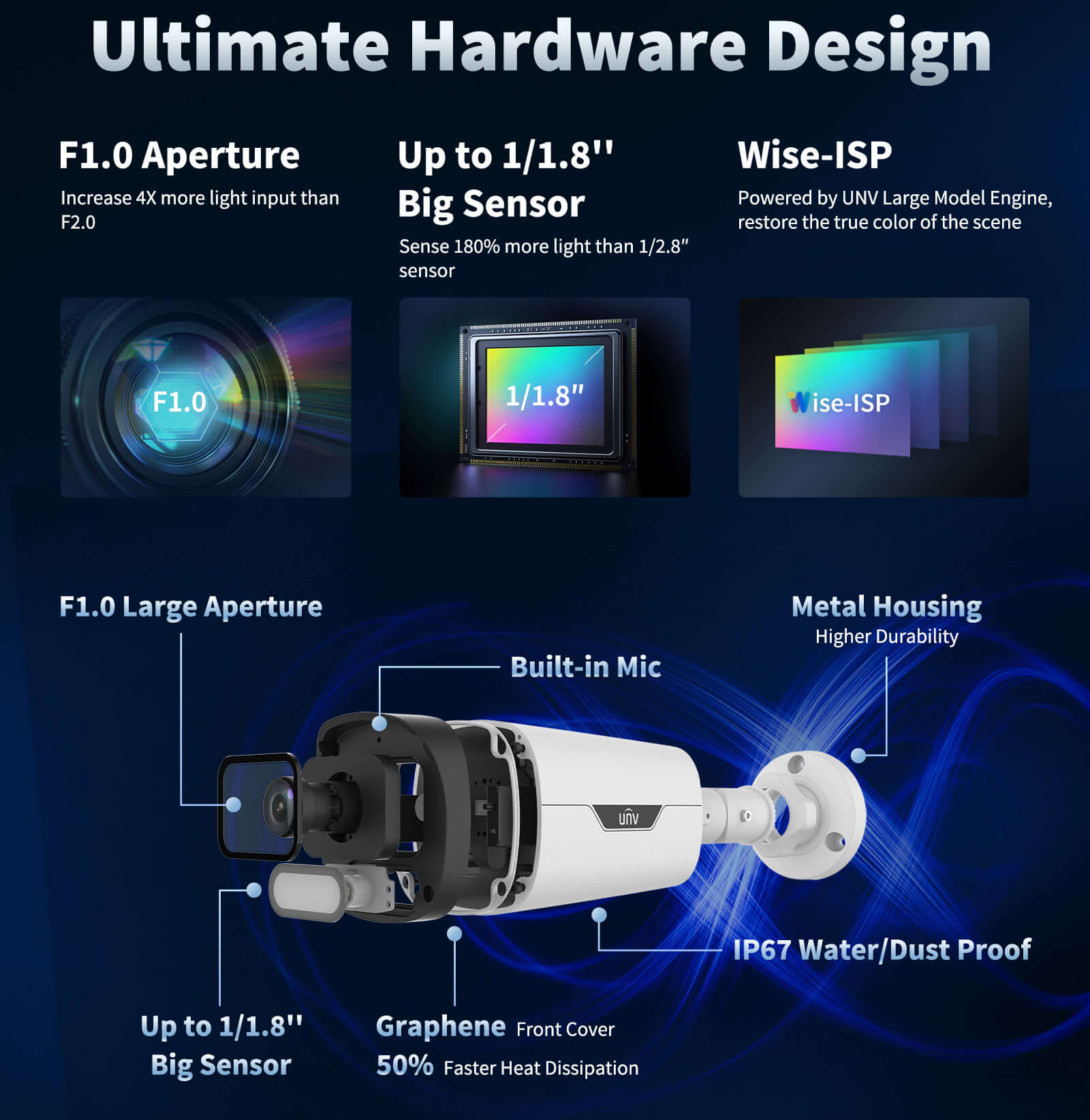 Wise-ISP Nightview Tech